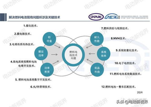 氫燃料電池發(fā)動(dòng)機(jī)集成開(kāi)發(fā)技術(shù)探討